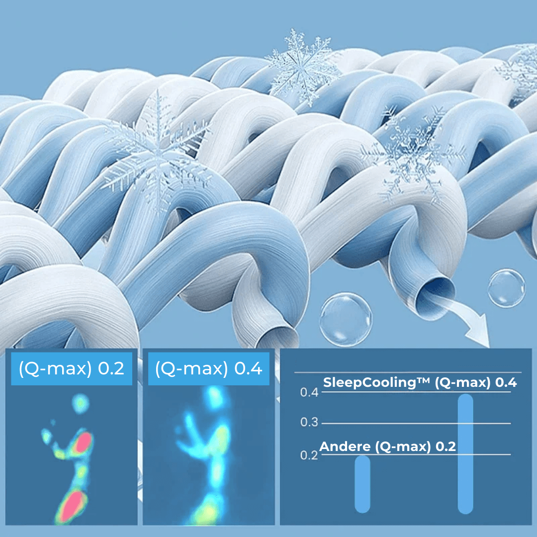 KühlTraum Coperta rinfrescante – Dormire senza sudare Dimensioni 150×200 cm