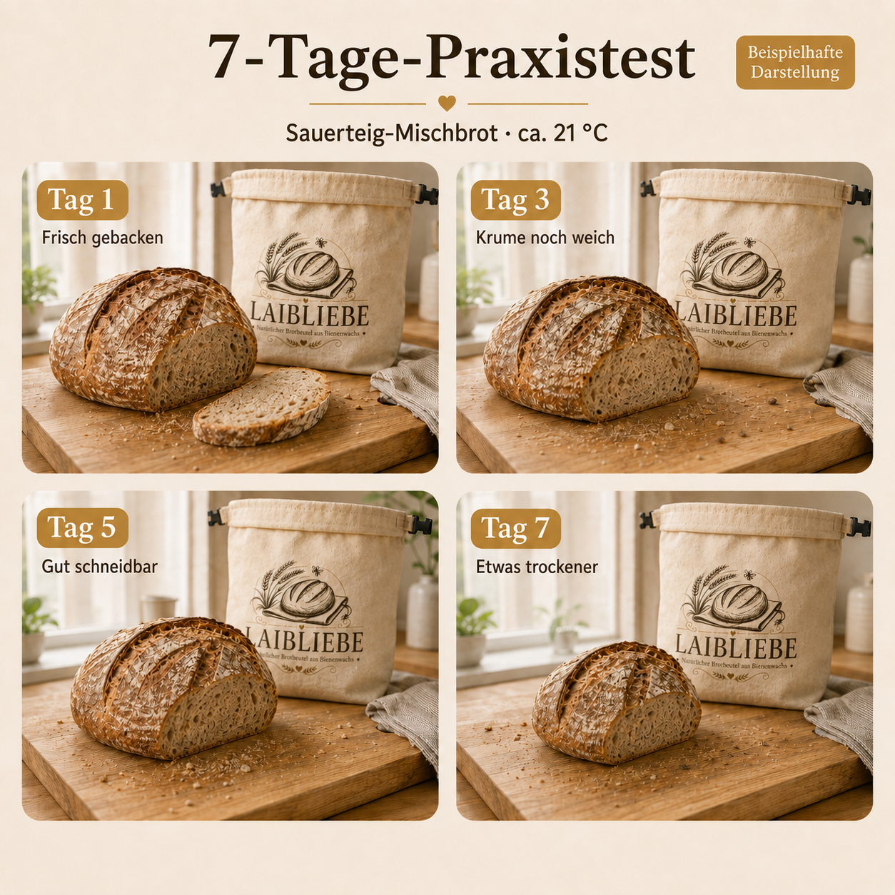 LaibLiebe – Natürlicher Brotbeutel aus Bienenwachs