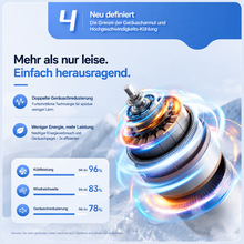 Lade das Bild in den Galerie-Viewer, EisLuft Pro - Persönlicher Ventilator mit aktiver Sofortkühlung — 199 Stufen, ein Knopfdruck, sofort spürbar kühler.
