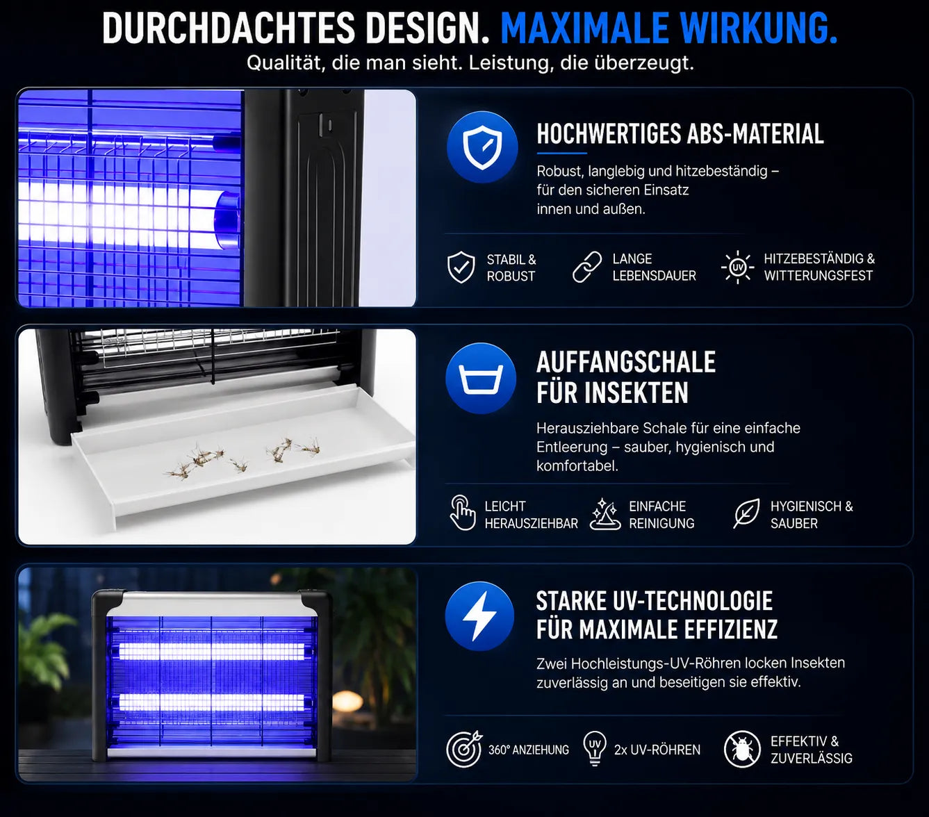 UV-Insektenvernichter – Elektrische Fliegen, Gelsen, Motten, Kakerlaken- & Mückenfalle für Innen und Außen - 30–170 m²